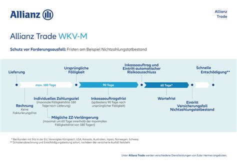 allianz trade kreditversicherung